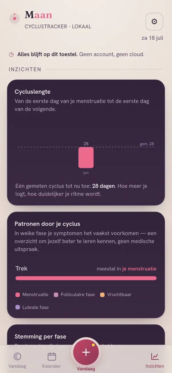 Maan — inzichten: patronen en stemming per cyclusfase
